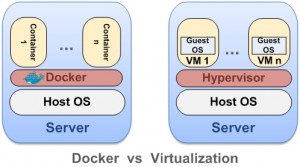 docker-vs-hypervisor